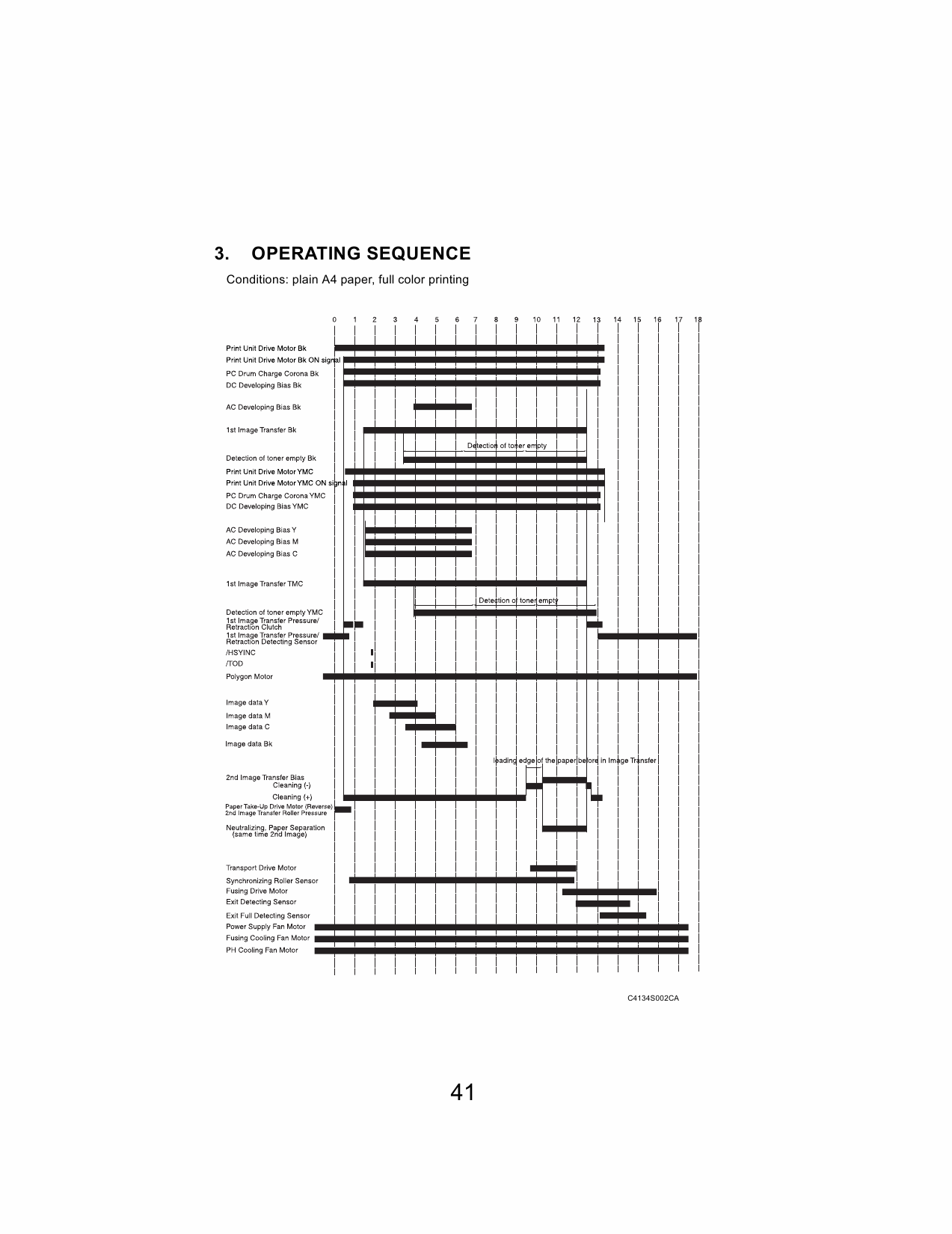 Konica-Minolta magicolor 7300 Service Manual-2